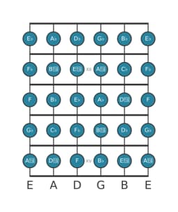 Guitar scale for G flat Chromatic in position 10
