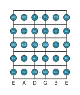 Guitar scale for G flat Chromatic in position 2