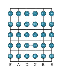 Guitar scale for G flat Chromatic in position 3