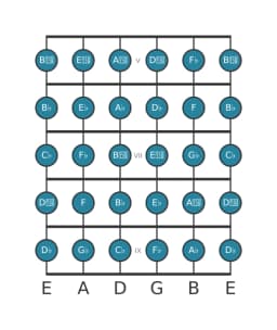 Guitar scale for G flat Chromatic in position 4