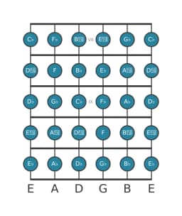 Guitar scale for G flat Chromatic in position 6