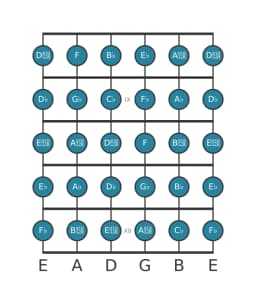 Guitar scale for G flat Chromatic in position 7