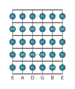 Guitar scale for G flat Chromatic in position 8
