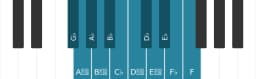 Piano scale for G flat Chromatic
