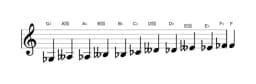 Sheet music of the G flat Chromatic scale in three octaves (3)