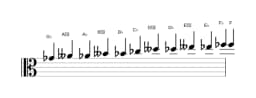 Sheet music of the G flat Chromatic scale in three octaves (4)
