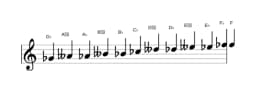 Sheet music of the G flat Chromatic scale in three octaves (4)