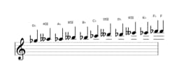 Sheet music of the G flat Chromatic scale in three octaves (5)