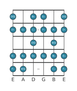 Guitar scale for G flat Composite blues in position 7