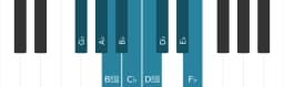 Piano scale for G flat Composite blues