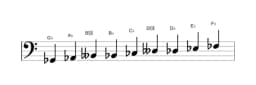 Sheet music of the G flat Composite blues scale in three octaves (2)