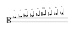 Sheet music of the G flat Composite blues scale in three octaves (4)
