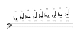 Sheet music of the G flat Composite blues scale in three octaves (4)