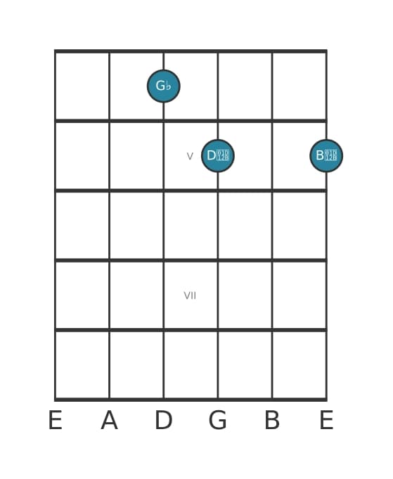 Guitar voicing #2 of the G flat Diminished chord
