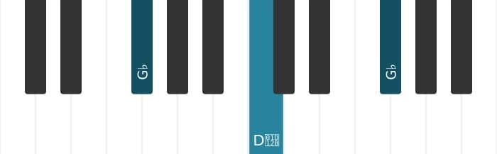 Piano voicing of chord G flat Diminished - 1