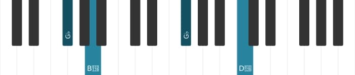 Piano voicing of chord G flat Diminished - 2