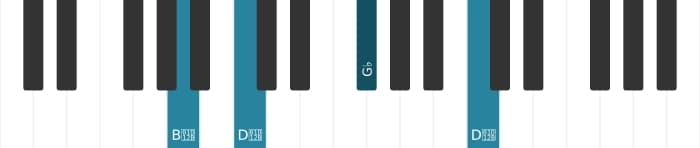 Piano voicing of chord G flat Diminished - 3