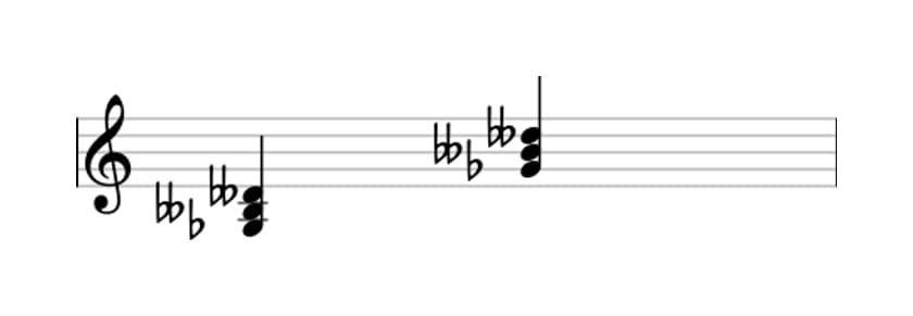 Sheet music of G flat Diminished in three octaves (3)