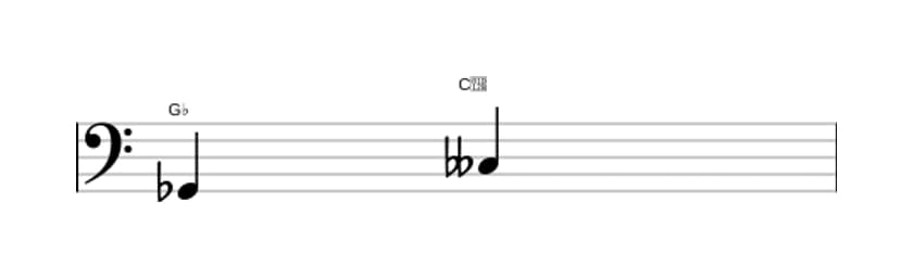 Sheet music of the Diminished fourth interval in three octaves (2)