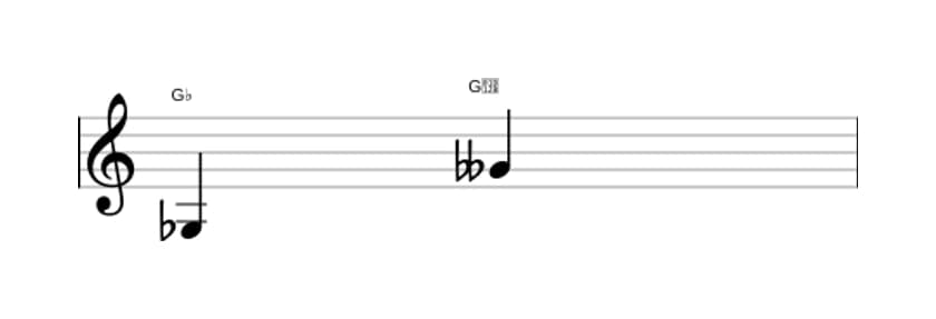 Sheet music of the Diminished octave interval in three octaves (3)