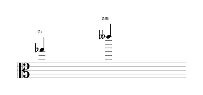 Sheet music of the Diminished octave interval in three octaves (5)