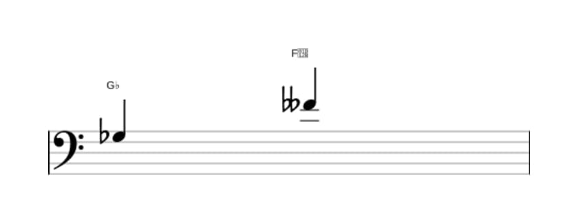 Sheet music of the Diminished seventh interval in three octaves (3)