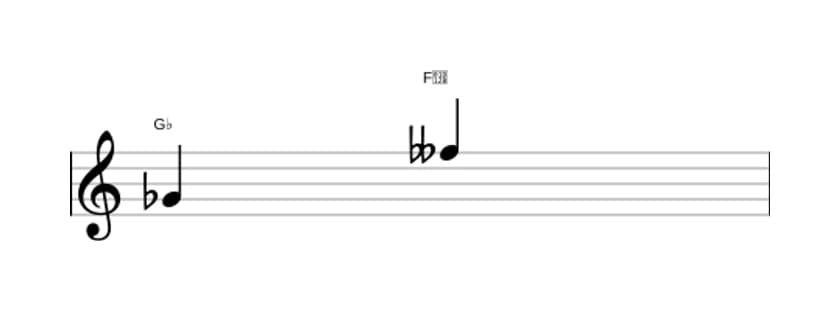Sheet music of the Diminished seventh interval in three octaves (4)