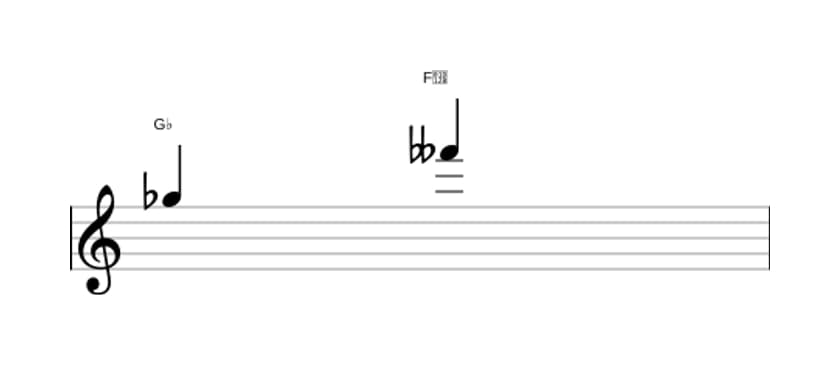 Sheet music of the Diminished seventh interval in three octaves (5)