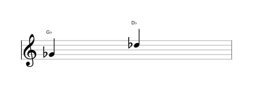 Sheet music of the Diminished sixt interval in three octaves (4)