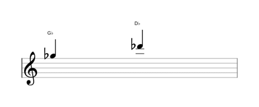 Sheet music of the Diminished sixt interval in three octaves (5)