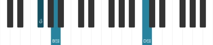 Piano voicing of chord G flat Diminished seventh - 2