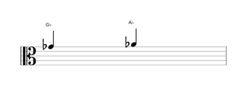 Sheet music of the Diminished third interval in three octaves (4)
