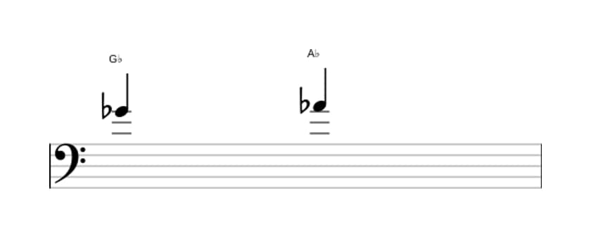 Sheet music of the Diminished third interval in three octaves (4)