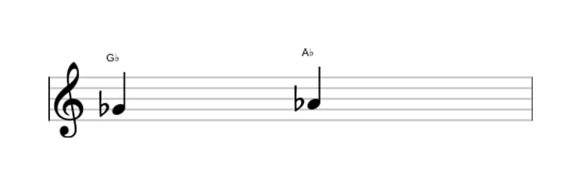 Sheet music of the Diminished third interval in three octaves (4)