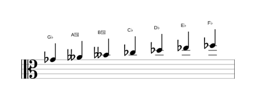 Sheet music of the G flat Dorian ♭2 scale in three octaves (4)