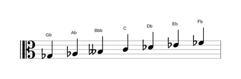 Sheet music of the G flat Dorian sharp four scale in three octaves (3)
