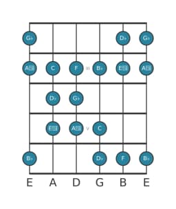 Guitar scale for G flat Double harmonic lydian in position 1