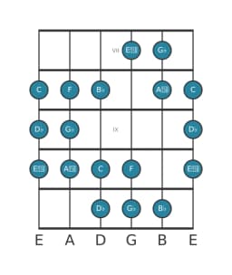 Guitar scale for G flat Double harmonic lydian in position 6
