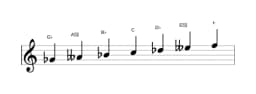 Sheet music of the G flat Double harmonic lydian scale in three octaves (4)