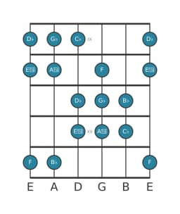 Guitar scale for G flat Double harmonic major in position 8