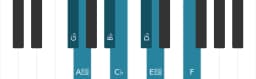 Piano scale for G flat Double harmonic major