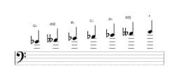 Sheet music of the G flat Double harmonic major scale in three octaves (4)