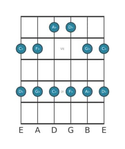 Guitar scale for G flat Egyptian in position 5