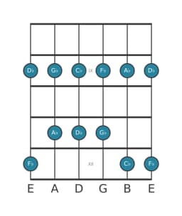 Guitar scale for G flat Egyptian in position 7