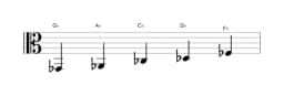 Sheet music of the G flat Egyptian scale in three octaves (2)
