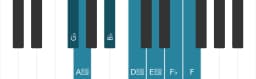 Piano scale for G flat Enigmatic