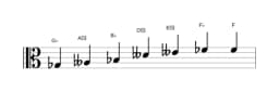 Sheet music of the G flat Enigmatic scale in three octaves (3)