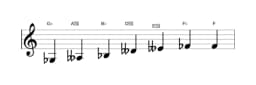 Sheet music of the G flat Enigmatic scale in three octaves (3)