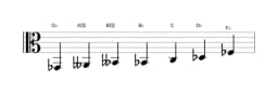 Sheet music of the G flat Flamenco scale in three octaves (2)