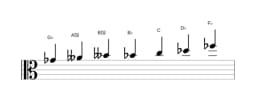Sheet music of the G flat Flamenco scale in three octaves (4)